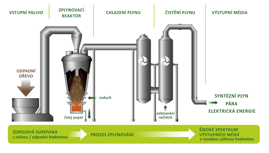 Zdroj: Borbio technology