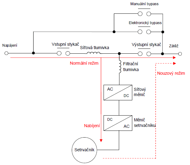 setrvacnik-schema