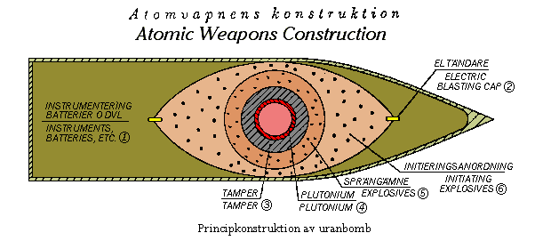 Schéma plutoniové bomby