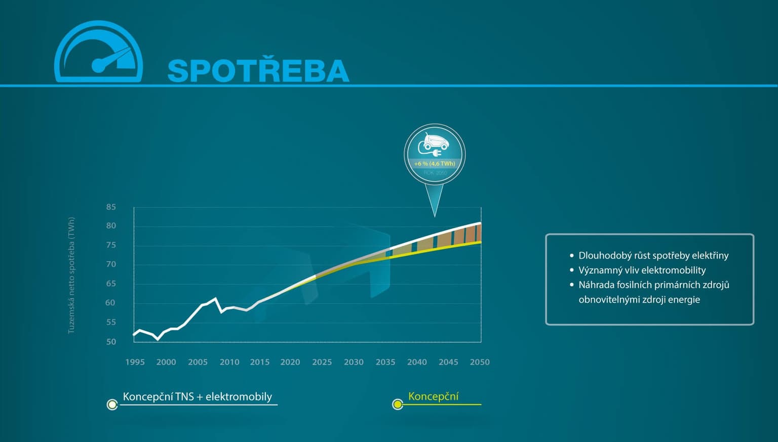 infografika_spotreba