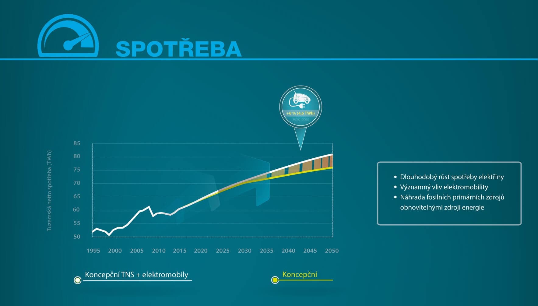 infografika_spotreba