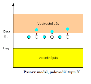 polovodic-n