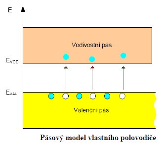 polovodic-vlastni