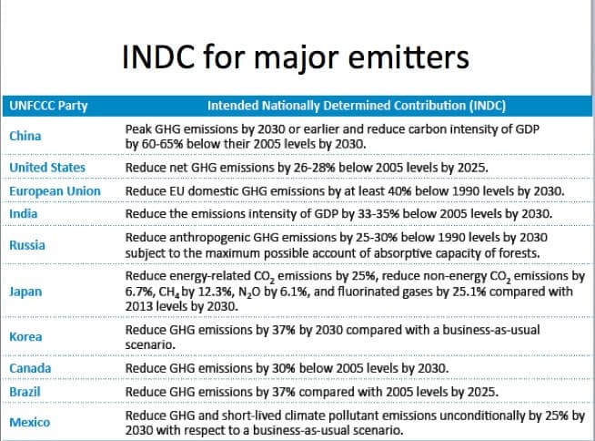 indc