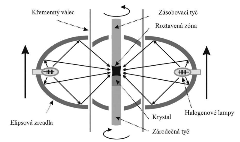 metoda-zonalni-tavby