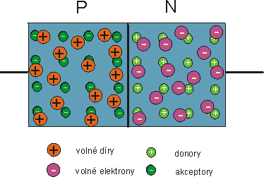 pn-prechod