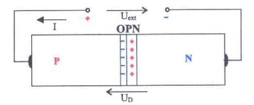 propustna-polarizace-pn-prechodu