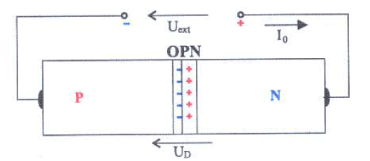 zaverna-polarizace-pn-prechodu