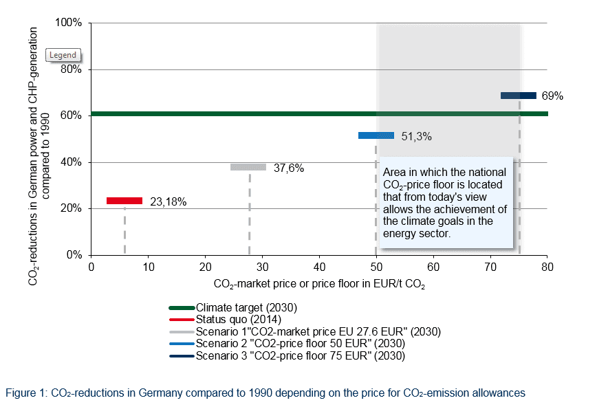 německo redukce emisí klimatický plán