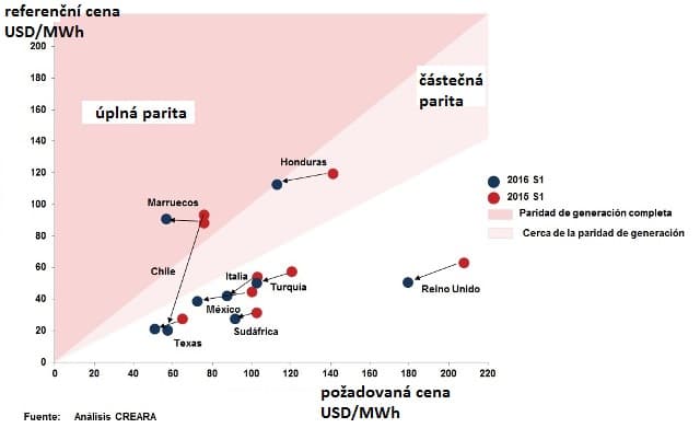 grid parity