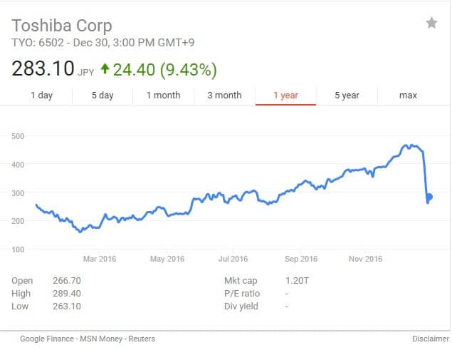 toshiba_stock