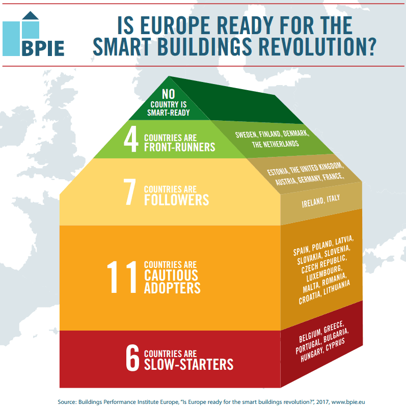 Infografika BPIE. Zdroj: BPIE