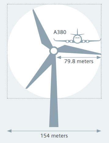 siemens_8MW