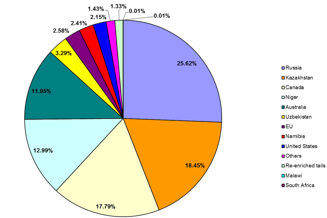 uranium_europe