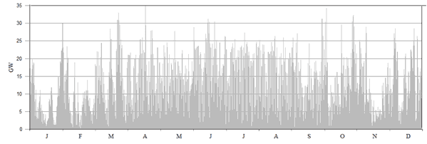Obr 6: Vstupní data. Zdroj vstupních dat: PF Bach