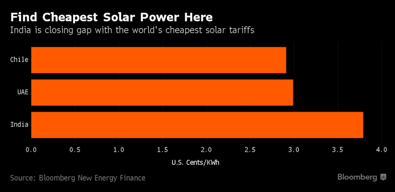 solar_tenders