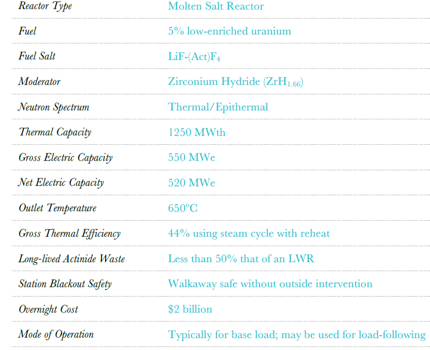 Základní parametry solného reaktoru Transatomic