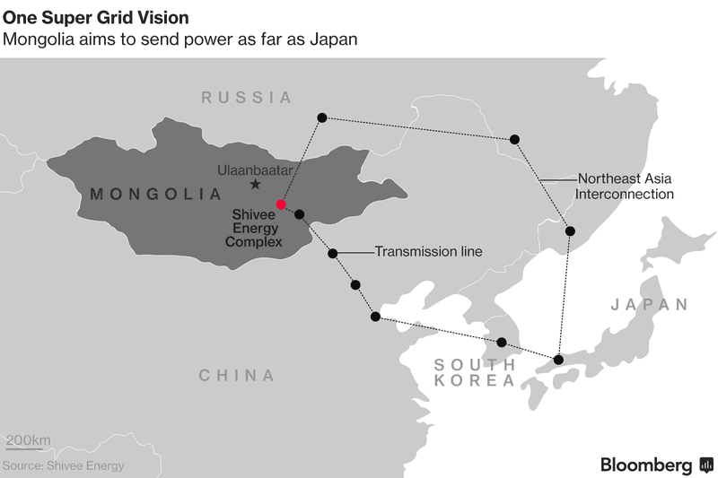 Mongolský projekt Shivee Energy Complex si klade za cíl zásobovat elektřinou Rusko, Čínu, Japonsko a Jižní Koreu. Zdroj: Bloomberg