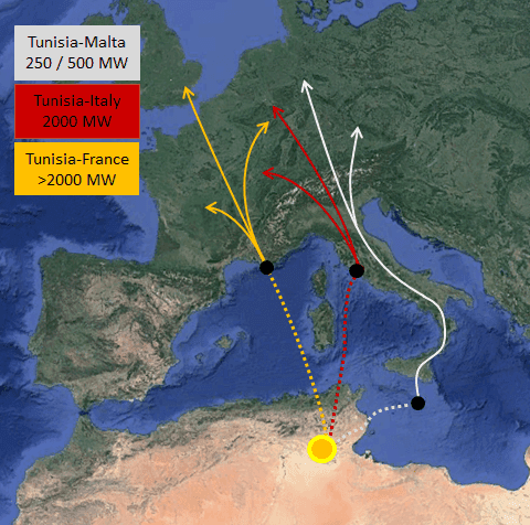 Plánované podmořské HVDC spojení Tuniska a Evropy. Zdroj: http://www.nurenergie.com/