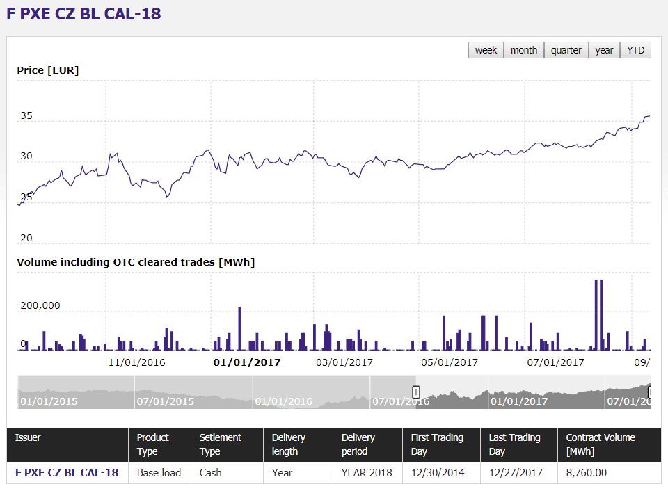 PXE cal18 futures 2018