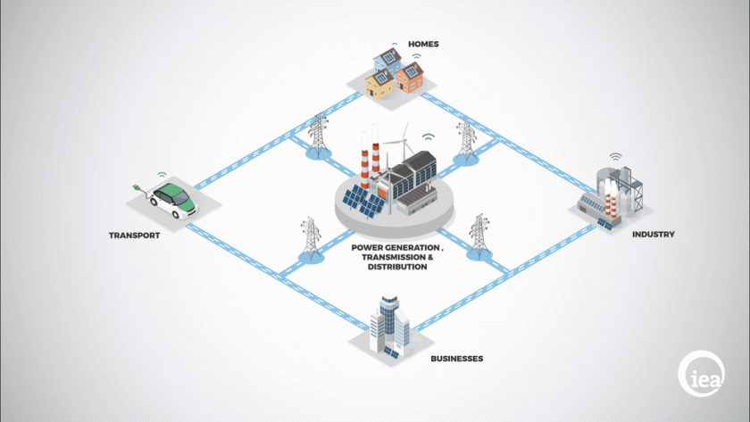 iea-digitalizace-energetice-jeji-vliv-spotrebu-doprave-budovach-prumyslu