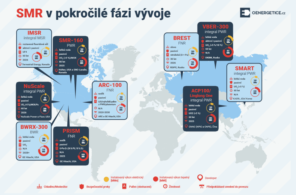 infografika-male-modularni-reaktory-smr-pokrocile-fazi-vyvoje