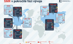 Infografika: Malé modulární reaktory (SMR) v pokročilé fázi vývoje