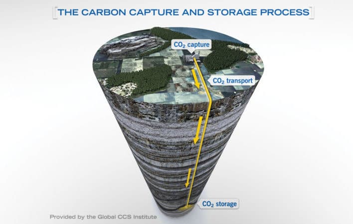 kanadske-alberte-zahajili-novy-projekt-zachycovani-ukladani-co2