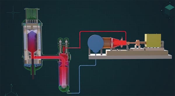 Koncepce jaderného systému X-energy 