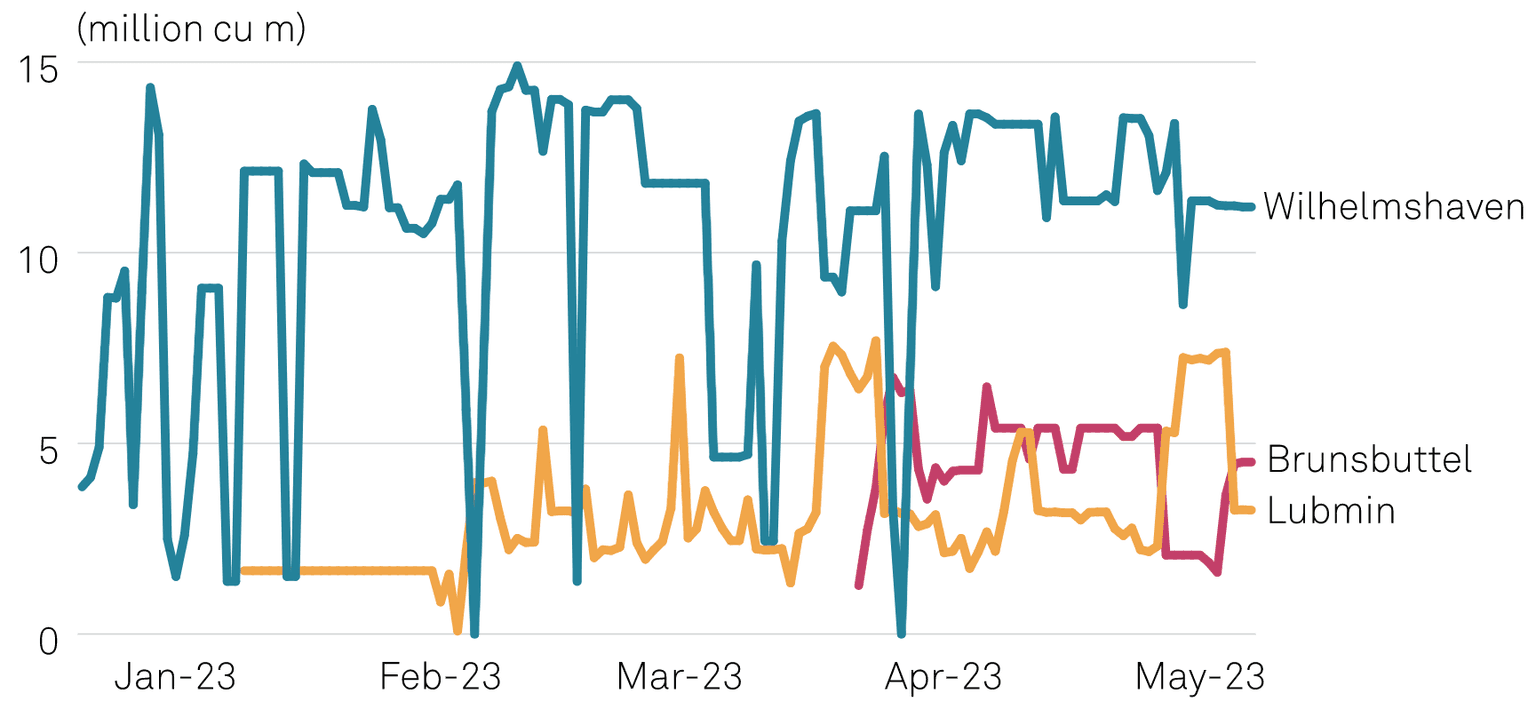 Dodávky plynu z německých LNG terminálů
