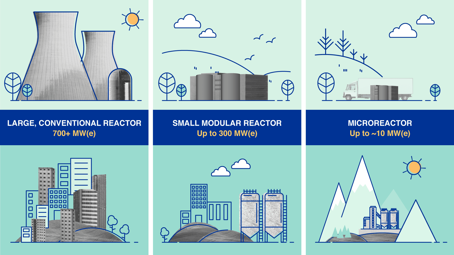 Porovnání Reaktor VS SML vs Mikroreaktor