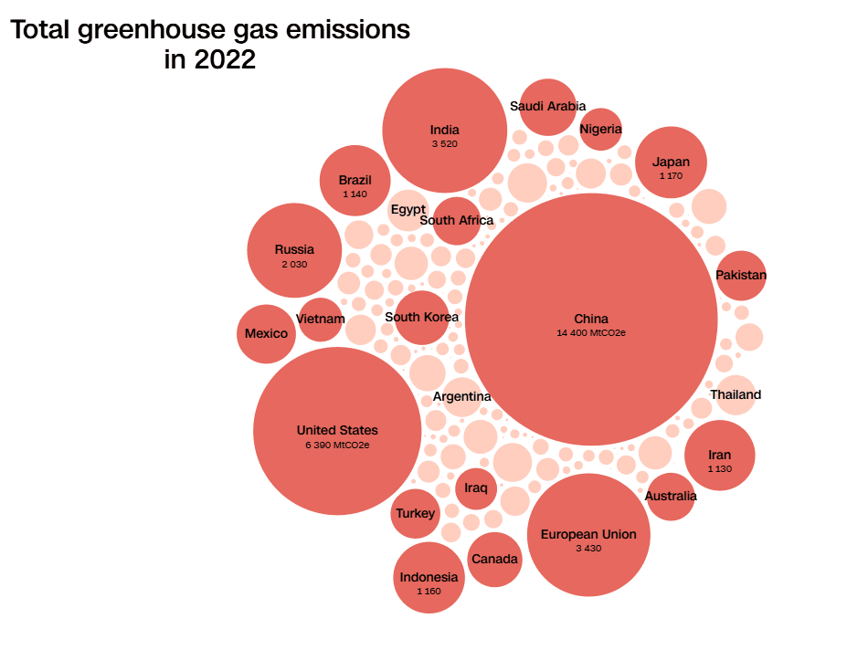 Zdroj: CNN. GHG emise