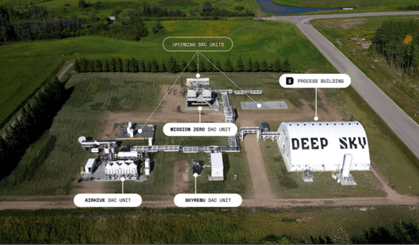 Deep Sky Alpha Direct Air Capture