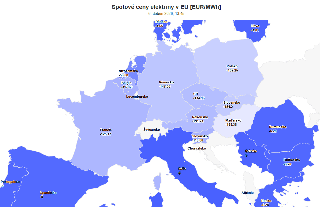 Spotové ceny elektrické energie s dodávkou krátce po poledni během Velikonočního pondělí