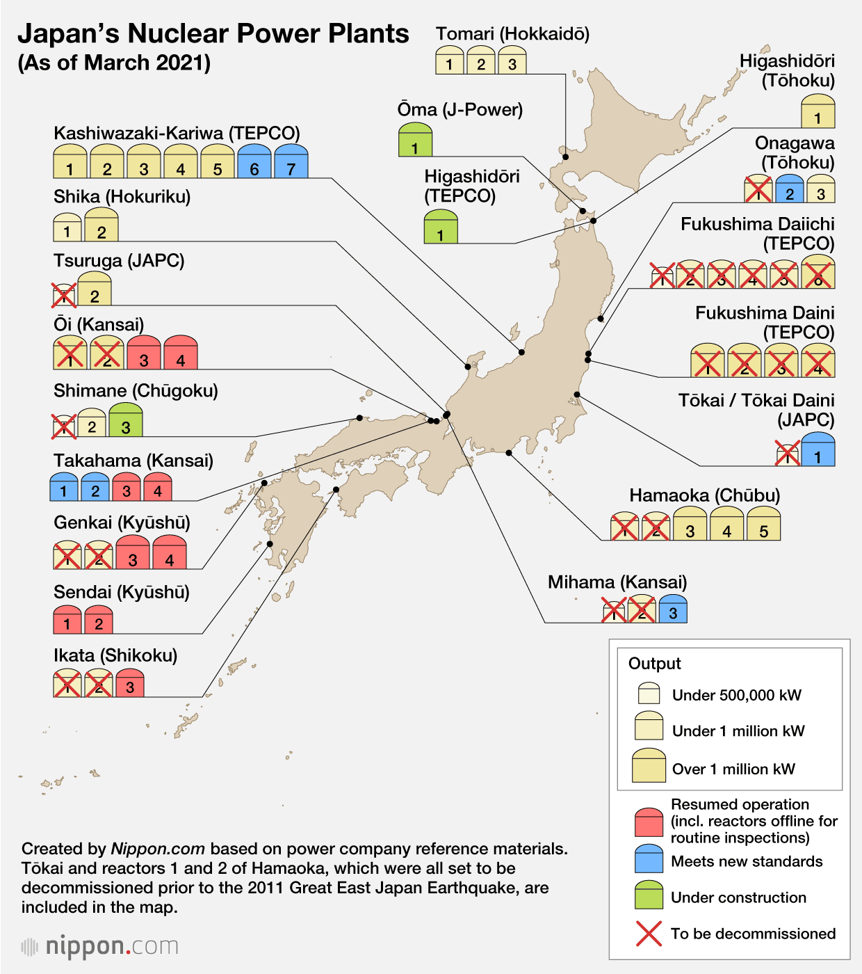 Zdroj: Nippon