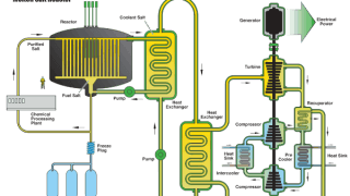 Technologie MSR