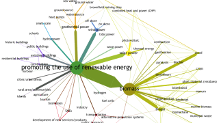 map renewable energy