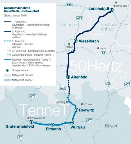 Durýnsko - Bavorsko, Přenosové vedení