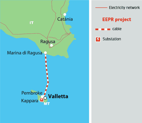 Malta-Sicily cable line