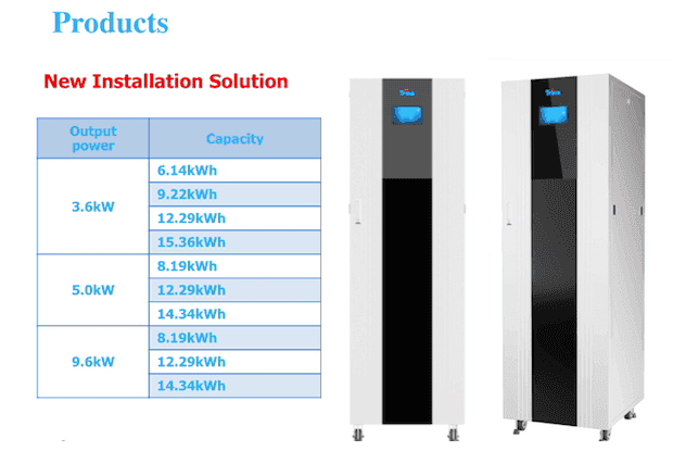 Produkty Trina Solar Zdroj: http://cleantechnica.com