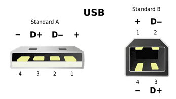 Ukázka UBS konektoru. Zdroj: www.batteryuniversity.com