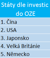 Tabulka zemí dle investic do OZE zdroj: www.ren21.net