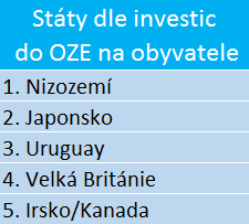 tabulka_nejvetsi_investice_oze_na_obyvatele