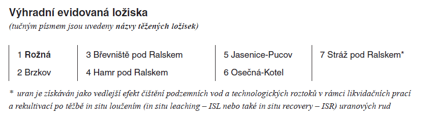 Evidovaná ložiska uranu v ČR