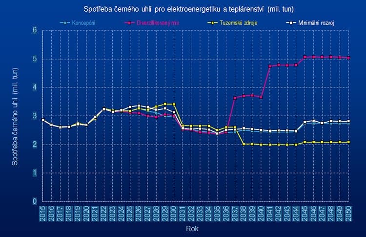 spotreba cerneho uhli elektroenergetika a teplarenstvi