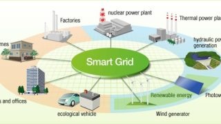 Smart grids