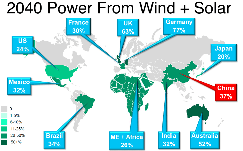 Předpokládaný podíl větrné a solární energie na domácím energetickém mixu. Zdroj: Bloomberg New Energy Finance.