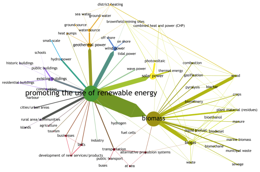 map renewable energy