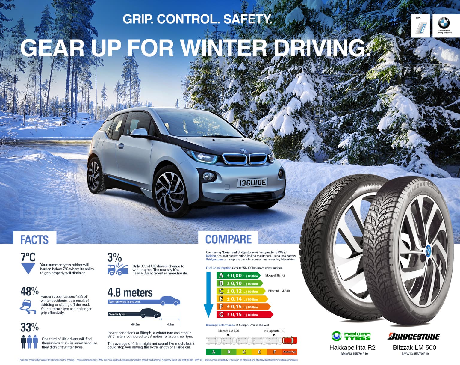 Zimní pneumatiky pro BMW i3, srovnání Nokian Tyres Hakkapeliitta R2 a Bridgestone Blizzak LM-500