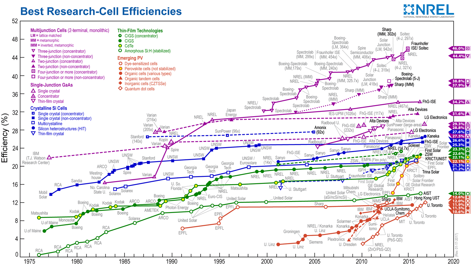 efficiency-chart